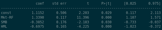AAPL coefficient panel