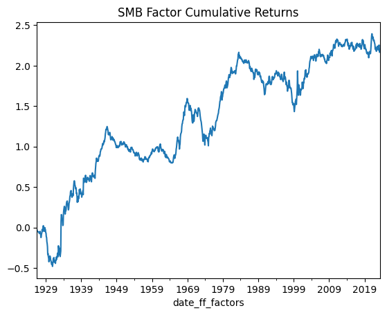 SMB Factor Cumulative Returns