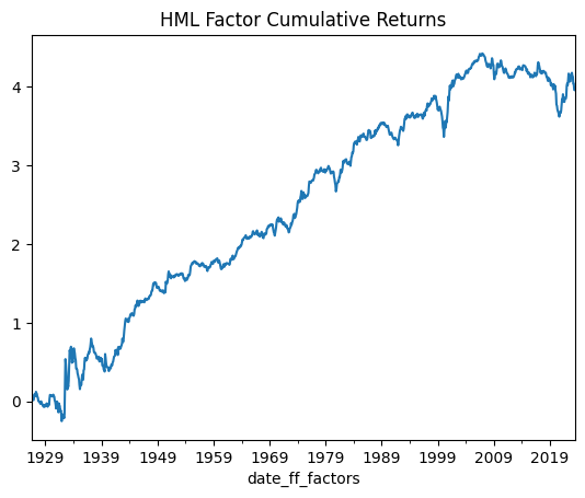 HML Factor Cumulative Returns