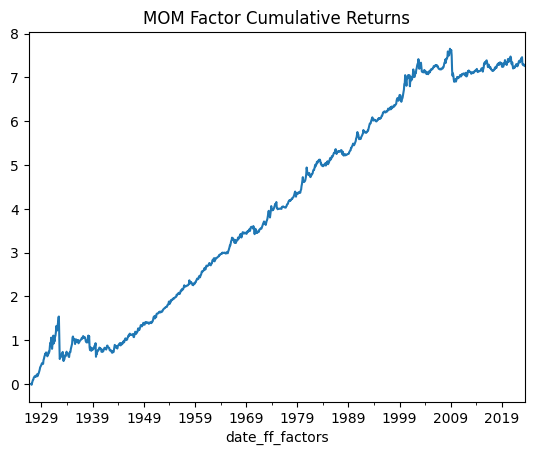 MOM Factor Cumulative Returns
