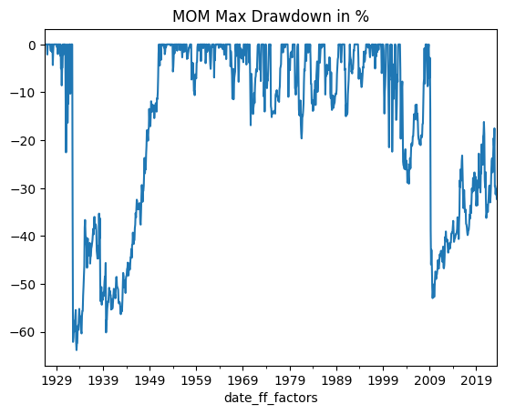 MOM Max Drawdown