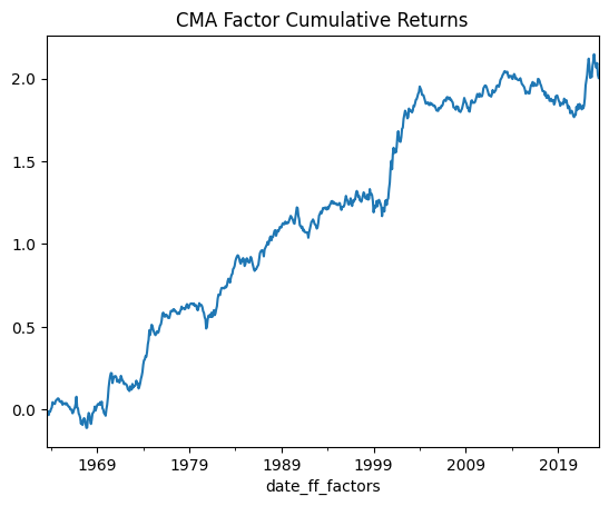 CMA Factor Cumulative Returns